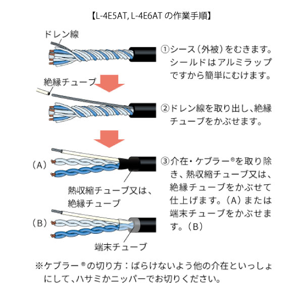 電磁シールドマイクケーブル L-4E6AT 黒 100m巻