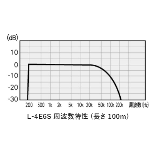 電磁シールドマイクケーブル L-4E6S 茶 200m巻