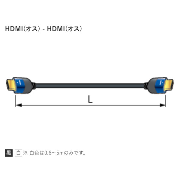 HDM006P プレミアムハイスピード HDMIケーブル Passiveタイプ 白 0.6m巻