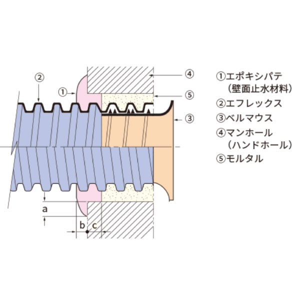 EPOAL エポキシパテ(壁面止水材料) 袋入り1kg