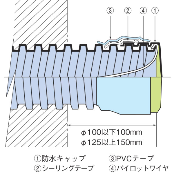 FFC-125 防水キャップ