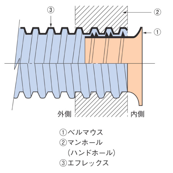 FM-30 ベルマウス