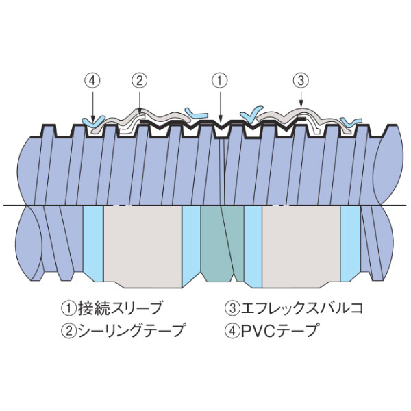 FS-40 テープ式 直線継手