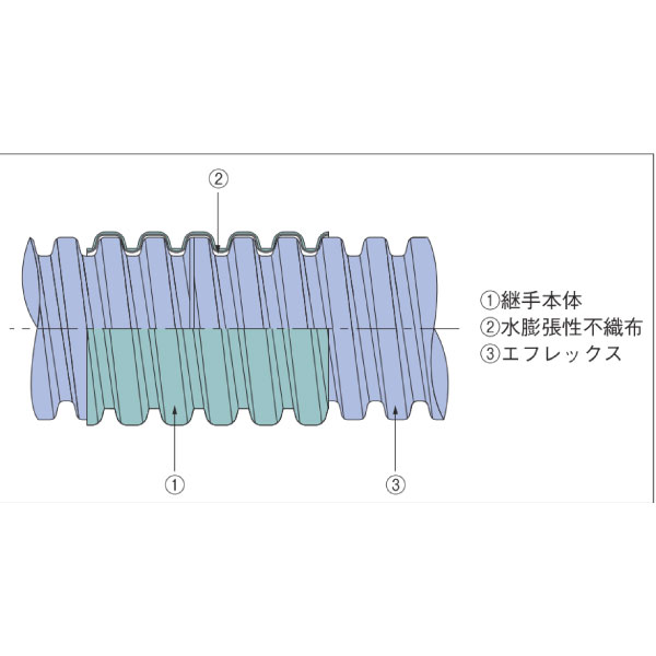 FSA-80 アクアフィット 直線継手 (難燃共通)