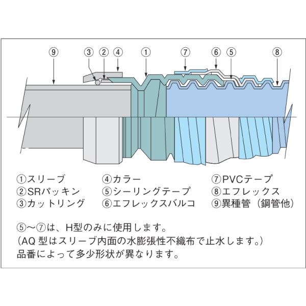 FT-30AQ-4 異種管継手 AQ型(アクアタイプ)