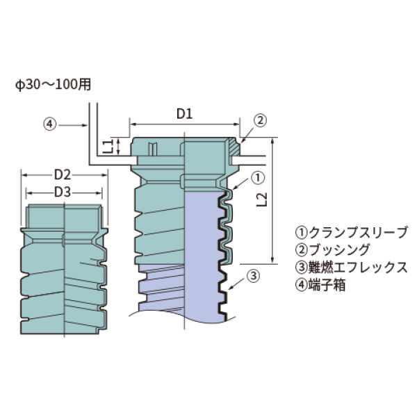 NCL-30 難燃クランプ (コネクタ)
