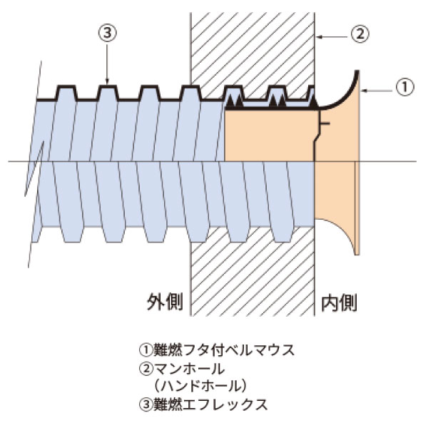NFFM-200 難燃フタ付ベルマウス