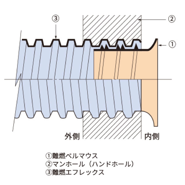 NFM-100 難燃ベルマウス