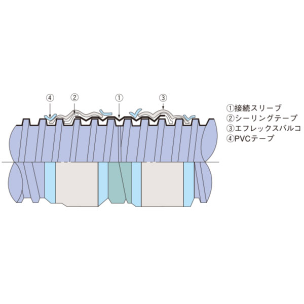 NFS-65 直線継手 難燃テープ式