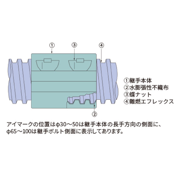 NFSHA-65 直線継手 難燃ハイジョイントアクア