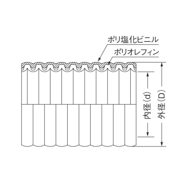 PFD-28 プラフレキPFD 2重管 グレー 30m巻