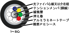 EM-FCT-SM15W-04-LAP-FR