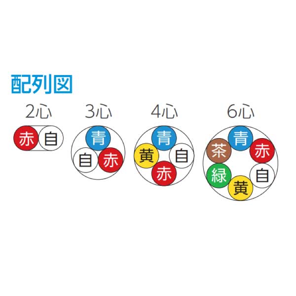 富士電線 警報用ケーブル【屋内用】AE0.9✖️3c 200m（2個セット