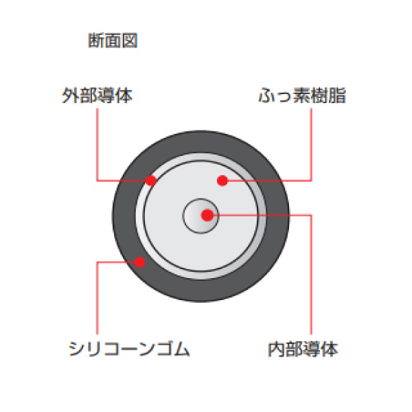 5C-FK 19/0.16 SA 黒 切断対応10m～