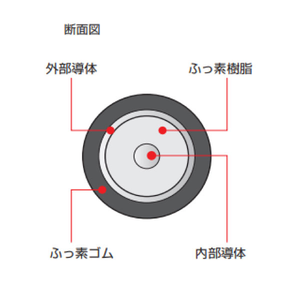 5C-NF タフラ 19/0.16 SA 黒 切断対応10m～