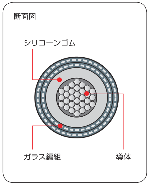 600V LKGB 2.0SQ 【10m～切断対応】