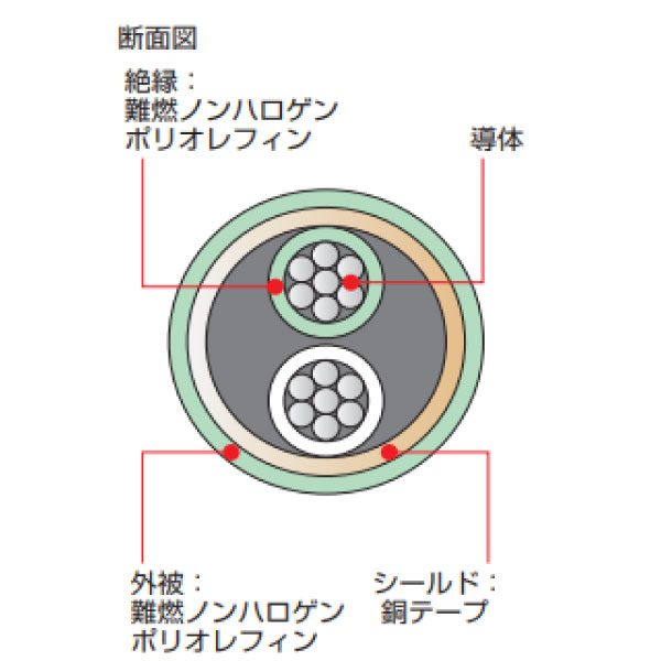 KX-GS-EMEMR-SA 1P X 1.25SQ 青