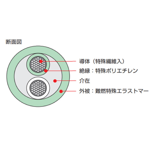 VXタフEV3 1P X 0.75SQ(96/0.1) 青