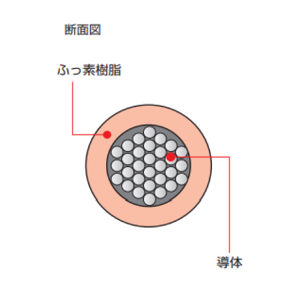 600V FEP(TA) 0.75SQ 赤 切断対応10m～