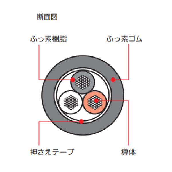 600V FFタフラ(FK)  3C X 3.5SQ 黒 切断対応10m～