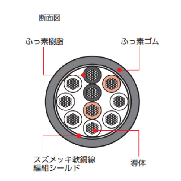 600V FFタフラ-BT-Ⅱ(FK) 4C X 2SQ 黒 切断対応10m～