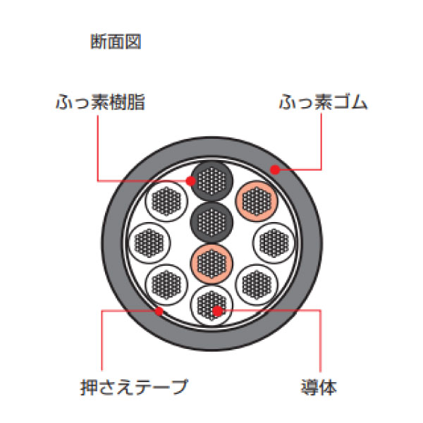 600V FFタフラ-Ⅱ(FK) 10C X 1.25SQ 黒 切断対応10m～