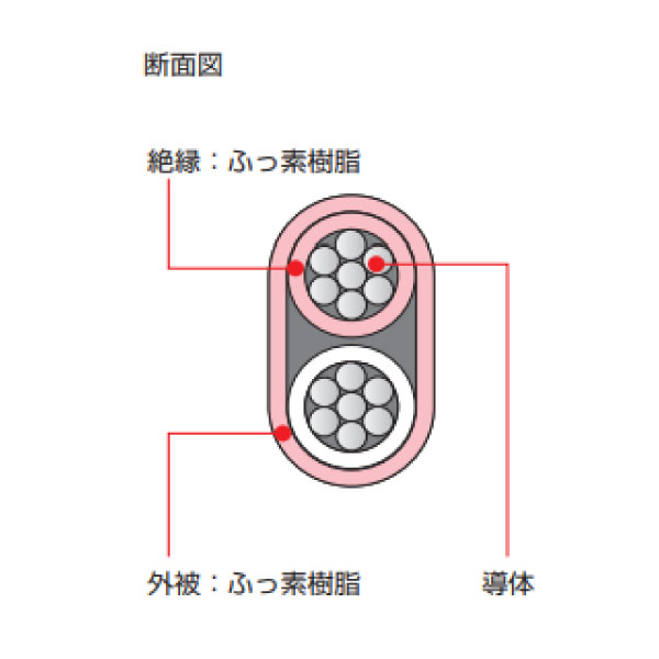 WX-H-FEPFEPF 1P X 0.5SQ(7/0.3) 青