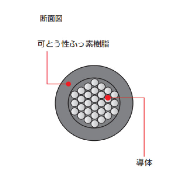 600V FRW 3.5SQ 黒 切断対応10m～