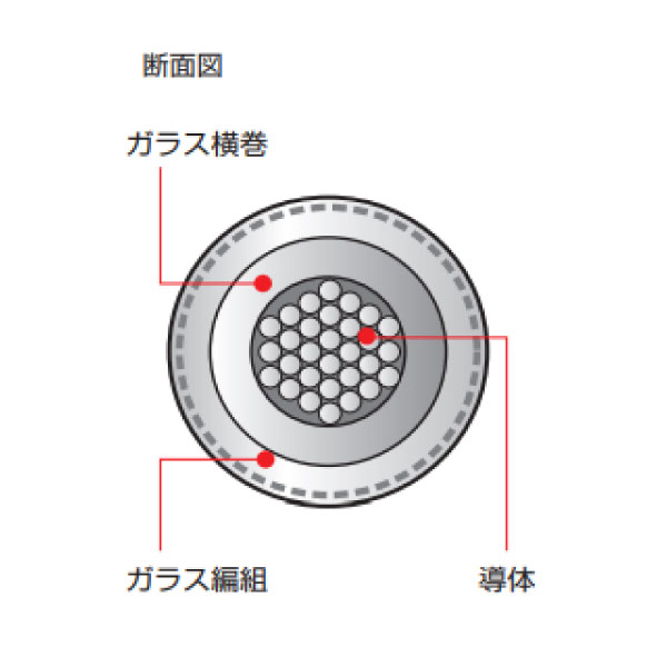 200V GB (HD-GC) 5.5SQ 白 200m巻