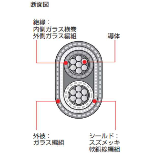 KCA(WX)-2-H-GGBF-BT 1P X 1.25SQ 緑
