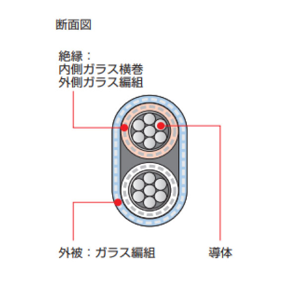 KX-HS-GGBF 1P X 1.3SQ 青