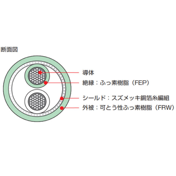 KXタフラ-BST(FK) 1P X 0.2SQ(30/0.1) 青