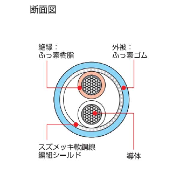 KXタフラ-BT 1P X 1.25SQ(40/0.2) 青