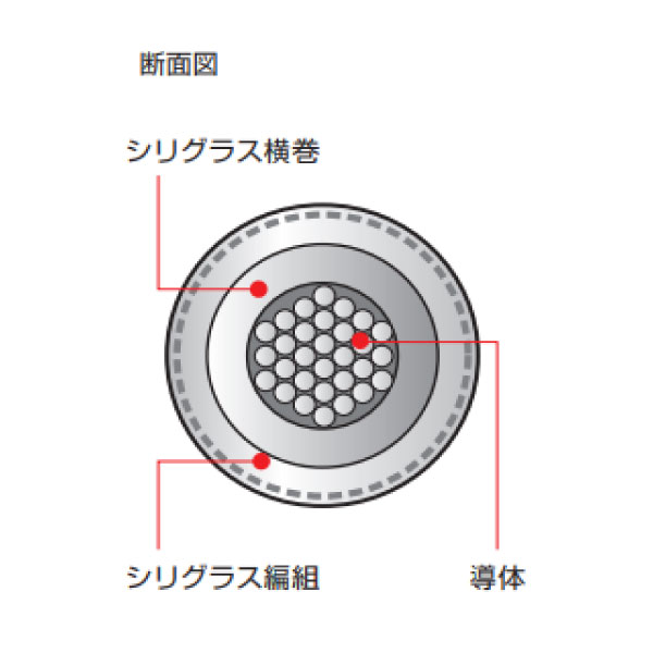 200V NSBL 14SQ 白 切断対応10m～