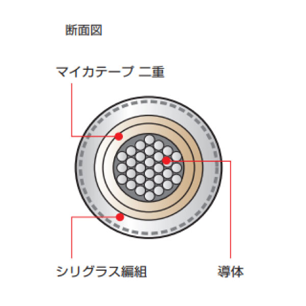 600V NSBL 6×4-Ⅰ8SQ 白 切断対応10m～