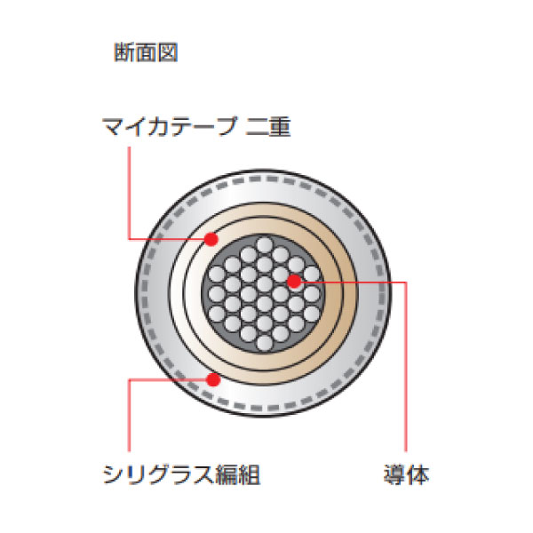 600V NSBL 6×5 8SQ 自然色(淡褐色)切断対応10m～