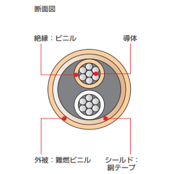 KCB(VX)-2-G-NVVR-SA 1P X 1.25SQ 緑