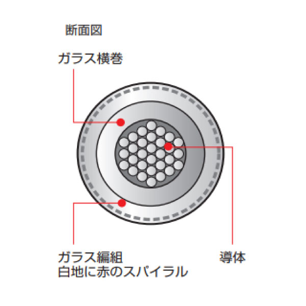 200V NiGB 2SQ 白 切断対応10m～