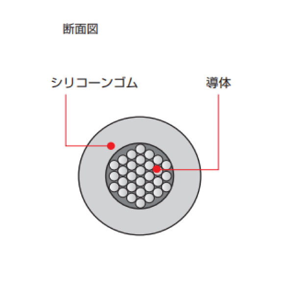 300V REH-300 1.25SQ 白 200m巻