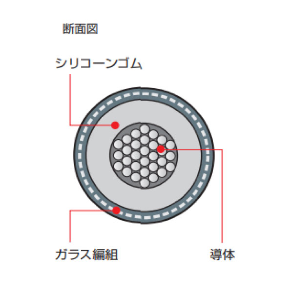 300V REH-G-E 2SQ 黒 100m巻