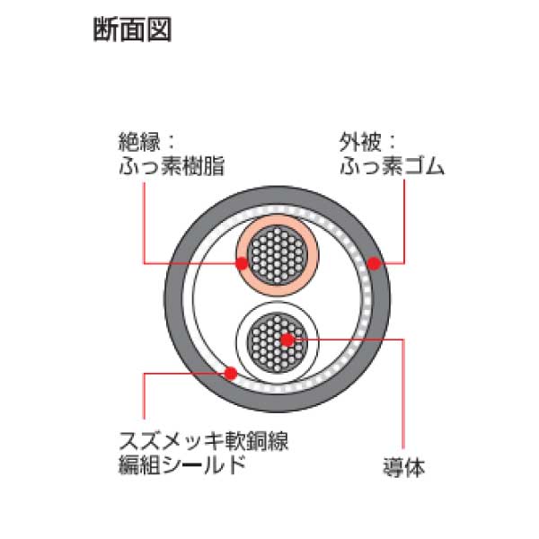 RXタフラ-BT 1P X 1.25SQ(40/0.2) 黒