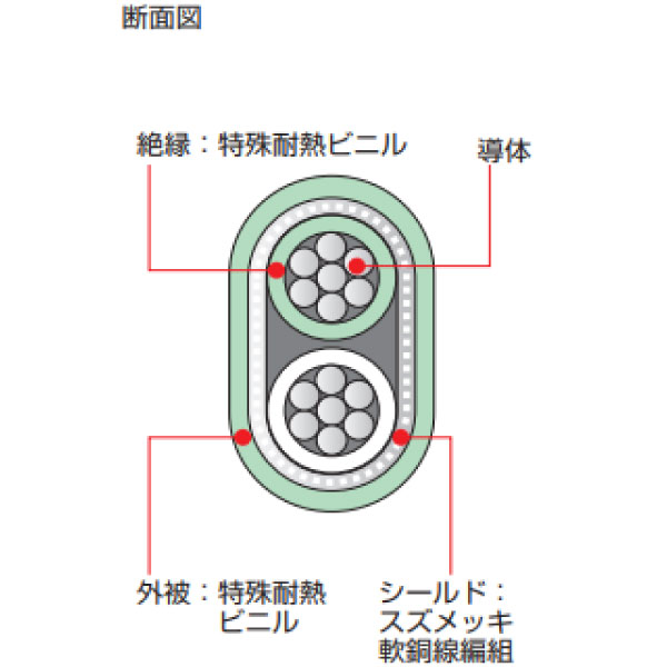 VX-G-SHVVF-BT 1P X 0.5SQ 青
