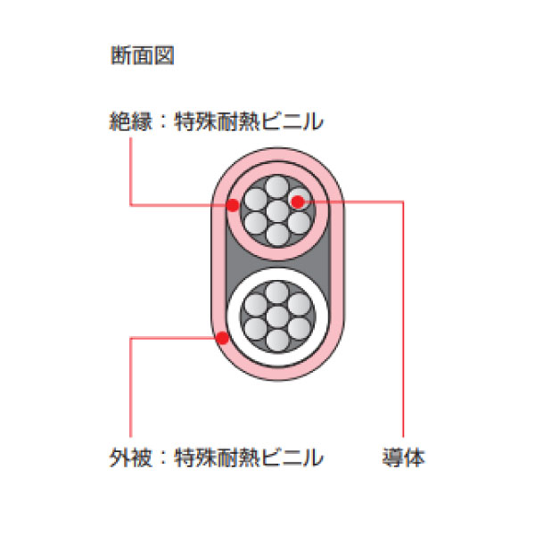 KX-GS-SHVVF 1P X 0.5SQ 青