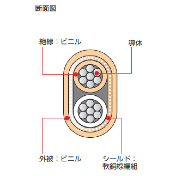 VX-G-VVF-BA 1P X 1.25SQ 青