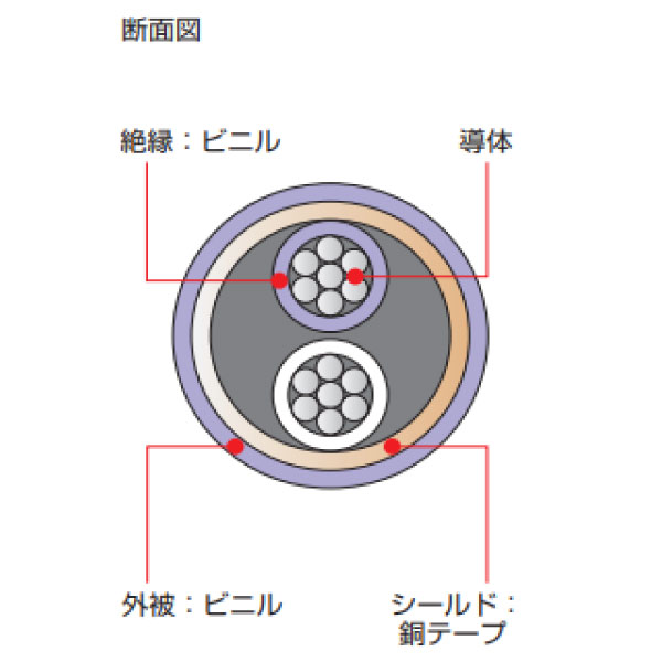 VX-G-VVR-SA(N) 1P X 1.25SQ 青