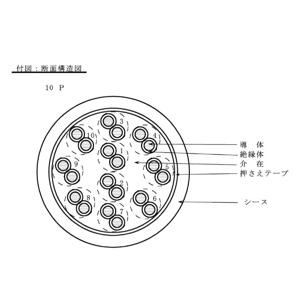 VX-G-VVR 10P X 0.5SQ 青