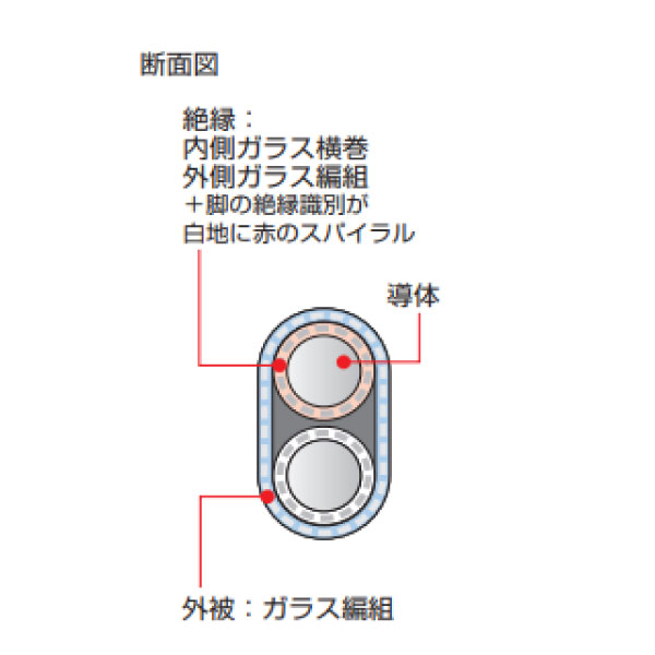 W5ReW26Re-GGBF 1P X 0.2SQ(1/0.5) 白/赤スパイラル