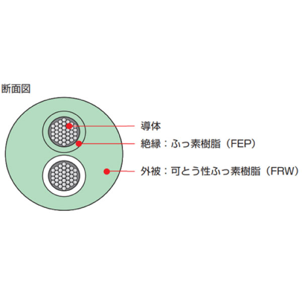 VXソフラ 1P X 0.5SQ(64/0.1) 青