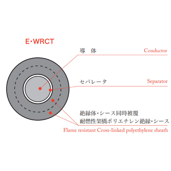 E･WRCT 1C X 22SQ 黒