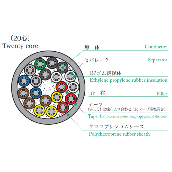 2PNCT 10C X 3.5SQ【10m～切断対応】